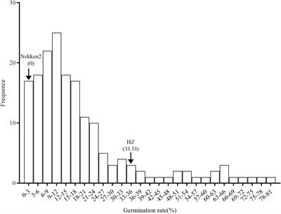 Quantitative trait locus mapping and candidate gene analysis for salt tolerance at bud stage in rice